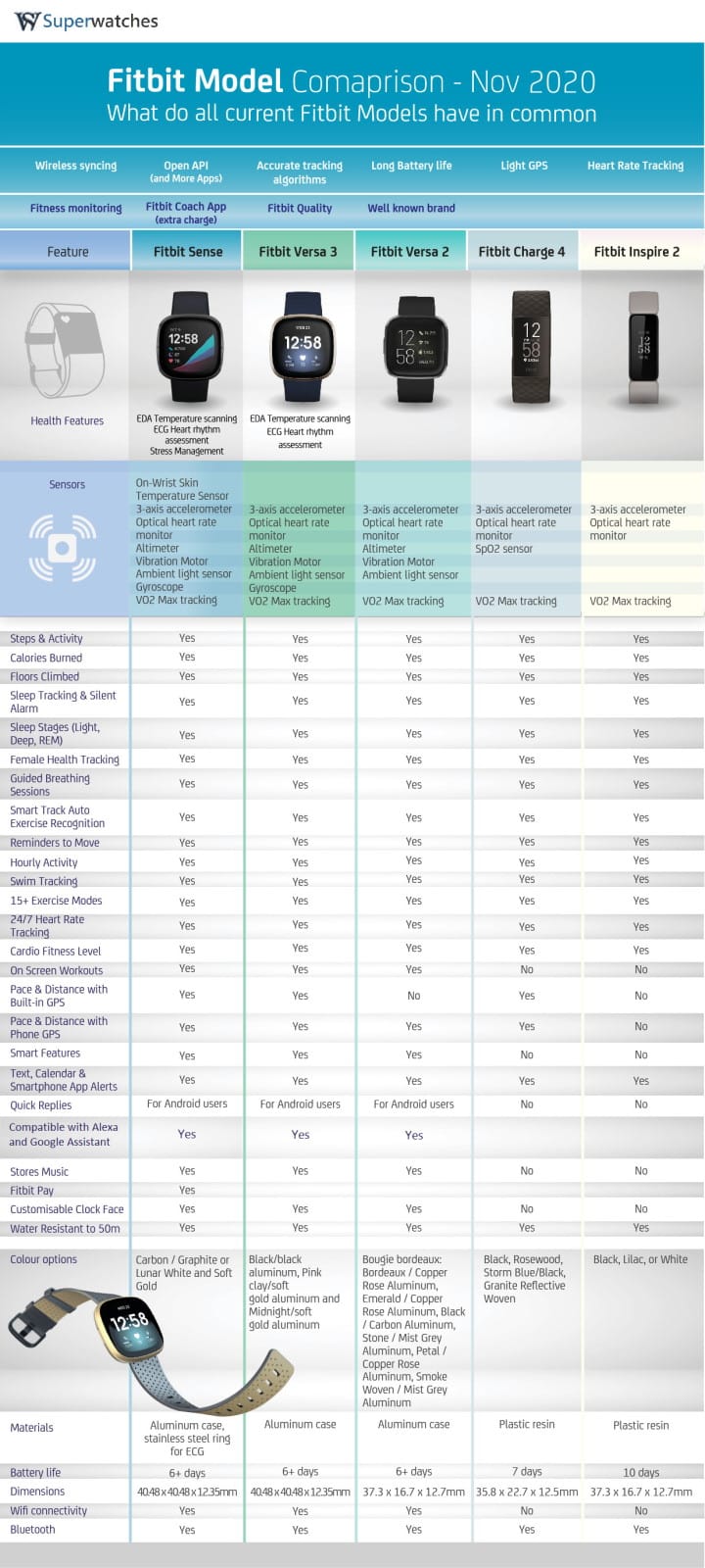 Fitness Tracker Feature Comparison Chart VAQRA Fitness Tracker Feature Comparison Chart VAQRA